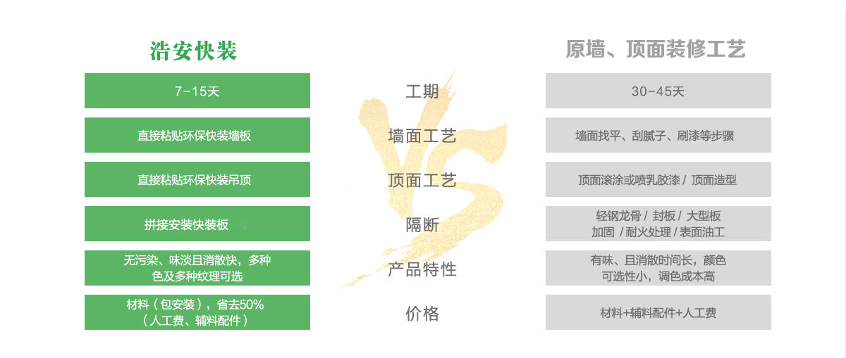 長沙辦公裝修公司浩安公裝為企業(yè)辦公、商鋪門面門店實現(xiàn)快速設計裝修的詳細流程與優(yōu)勢
